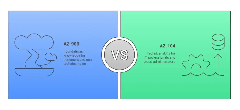 AZ-900 vs AZ-104: Which Should You Choose First?