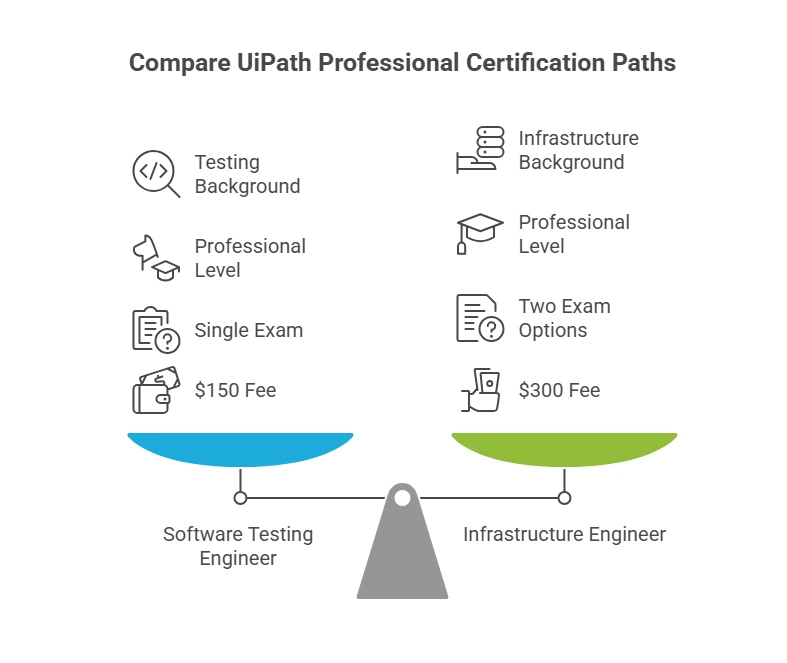 Pass IT Exams - Valid & Authentic Exam Dumps 2026