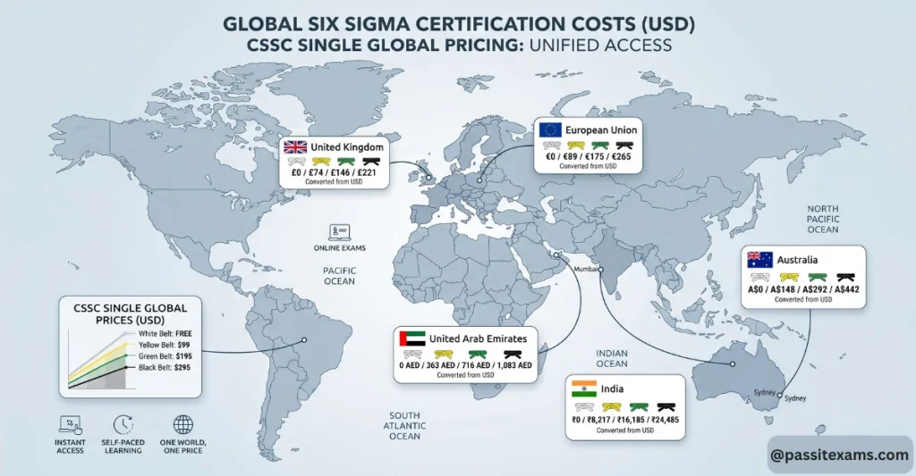 Six Sigma Certification Cost 2026: Official CSSC Prices by Belt, Provider & Location 5 How Much Does Six Sigma Certification Cost Globally?