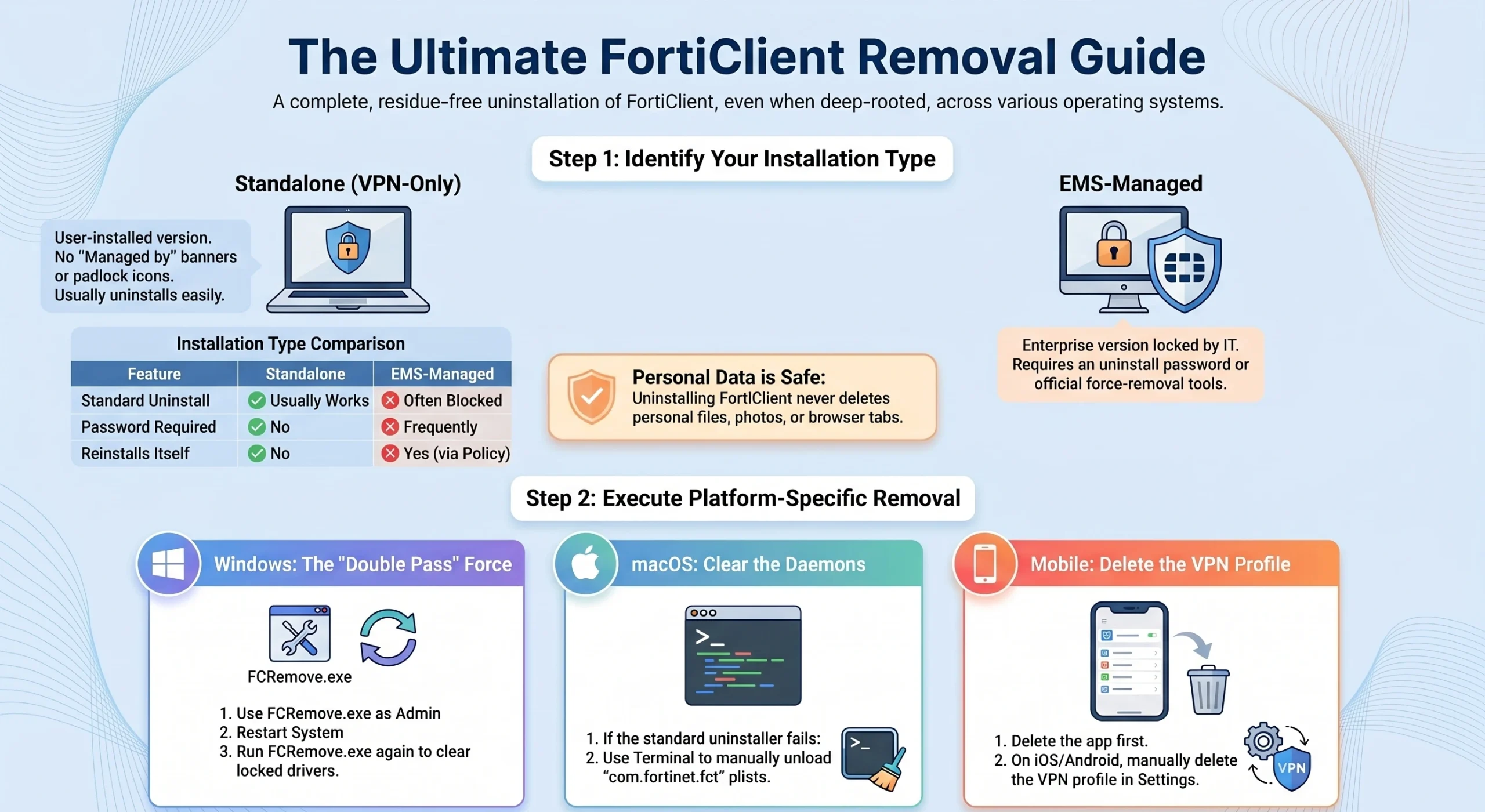 How to Install FortiClient (Fortinet) on Windows, macOS & Linux – Complete Step-by-Step Guide 2026 How to Install FortiClient (Fortinet) on Windows, macOS & Linux – Complete Step-by-Step Guide 2026