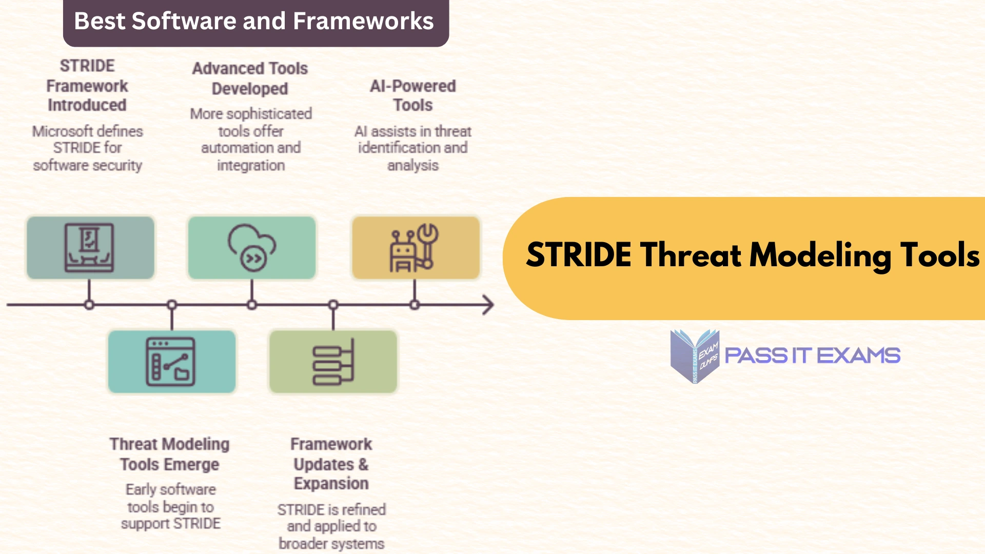STRIDE Threat Modeling Tools: Best Software and Frameworks for 2026
