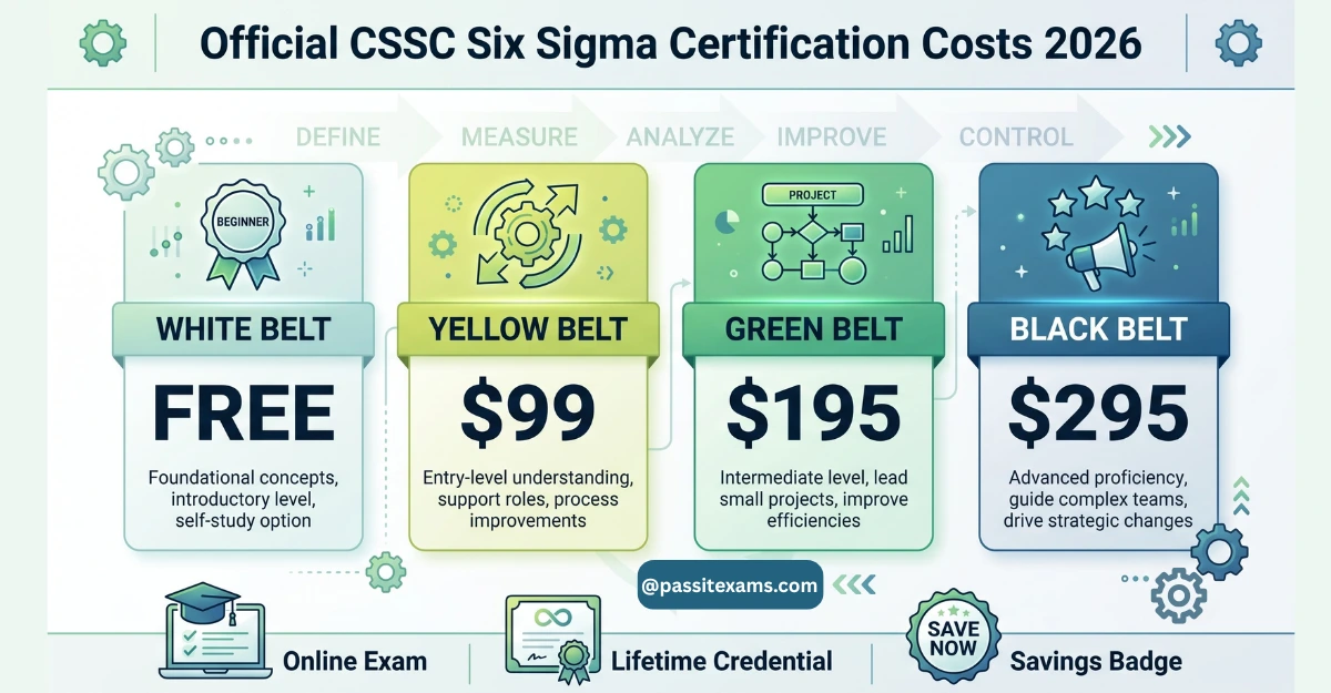 6 Sigma Certification Cost 2026 | CSSC, ASQ, IASSC Fee Comparison