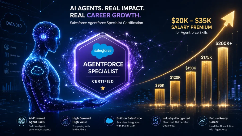 Which Salesforce Certification is Best for Salary in 2026? (Highest-Paying Options Compared) 3 Agentforce Specialist, 2026's Fastest-Moving Premium