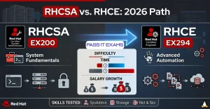 RHCSA vs RHCE: Which Red Hat Certification Should You Get in 2026?