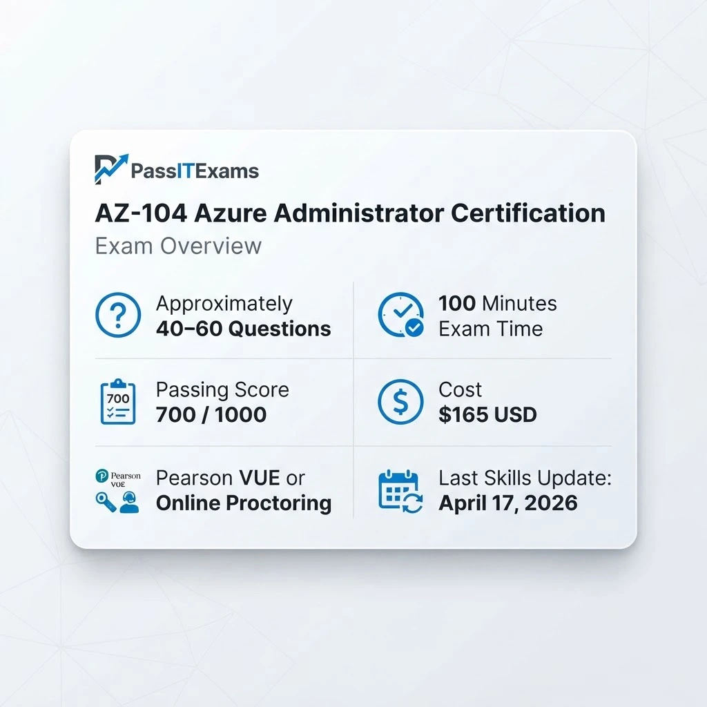 AZ-104 Exam Quick Facts