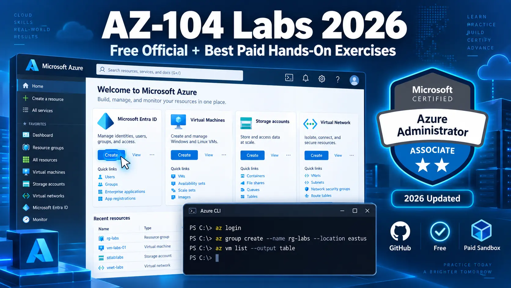 AZ-104 Labs 2026: The Best Free & Paid Hands-On Exercises for Azure Administrator Prep