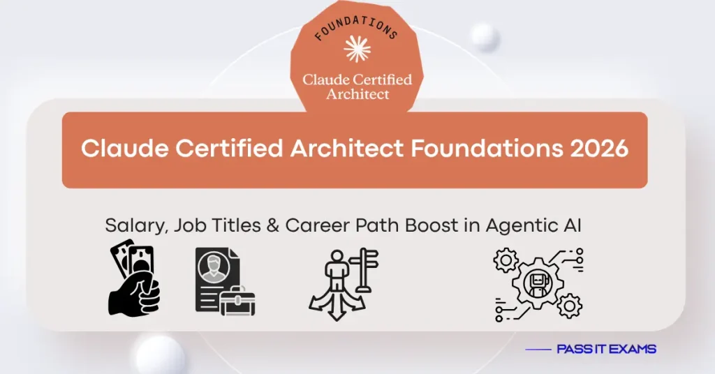 Claude Certified Architect Foundations 2026: Salary, Job Titles & Career Path Boost in Agentic AI