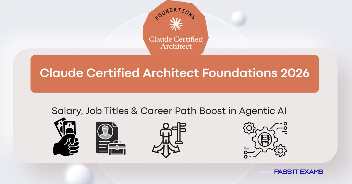Claude Certified Architect Foundations 2026: Salary, Job Titles & Career Path Boost in Agentic AI
