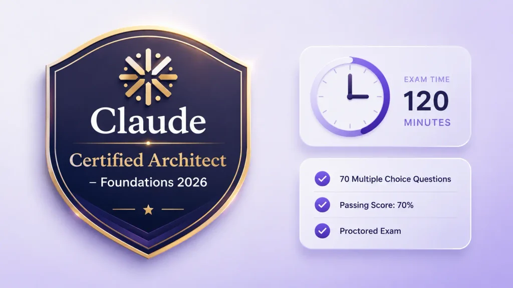 Claude Certified Architect Foundations Exam Prep 2026: Complete Blueprint, Domains, and Practice Questions 1 Claude Certified Architect Foundations Exam Prep: Complete Blueprint, Domains, and Practice Questions