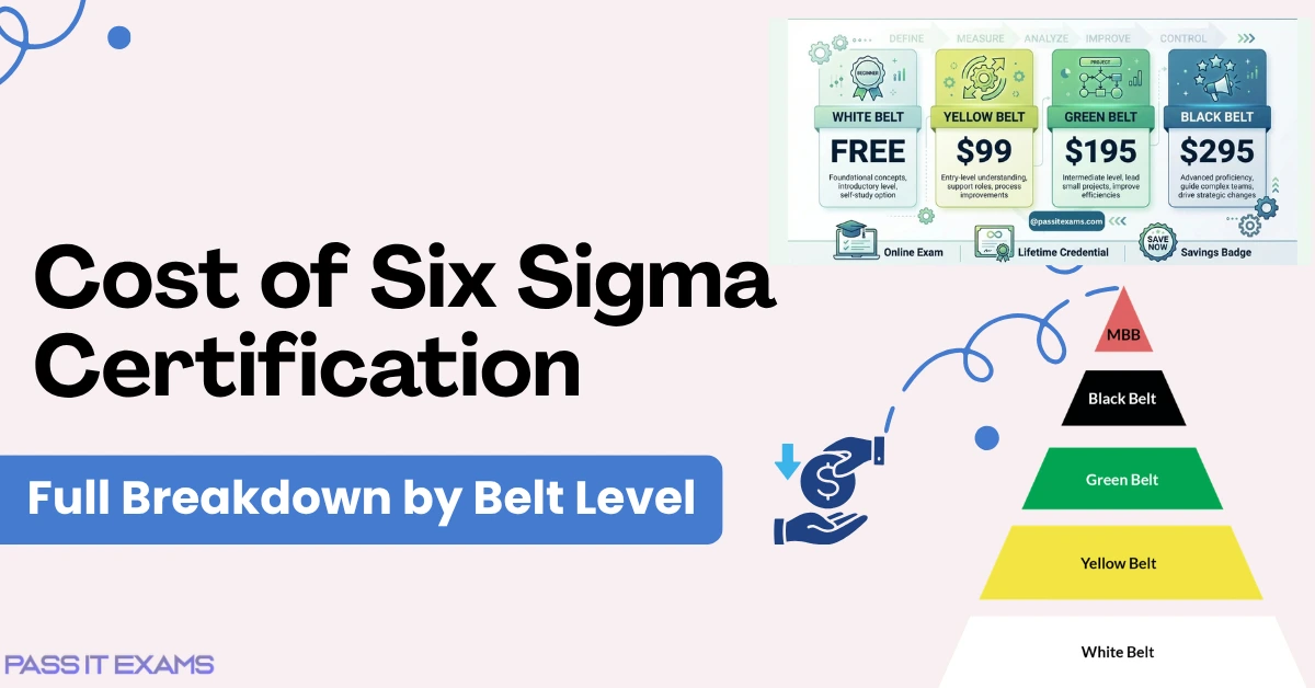 Cost of Six Sigma Certification by Belt Level Cost of Six Sigma Certification