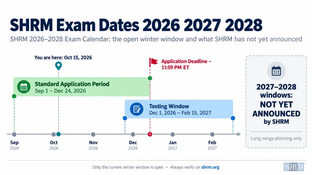 SHRM Exam Dates 2027–2028: Complete Testing Windows, Costs, Application Process & Prep Guide